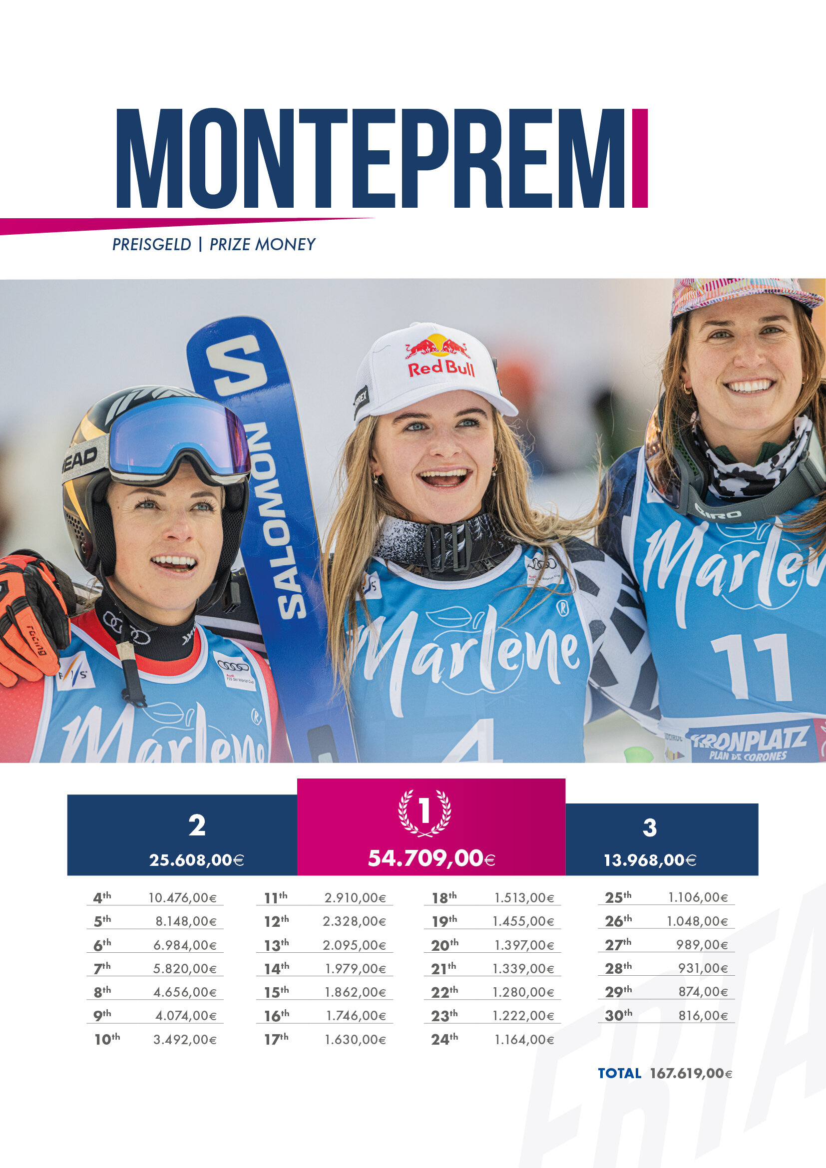 Preisgeld Erta | © Erta